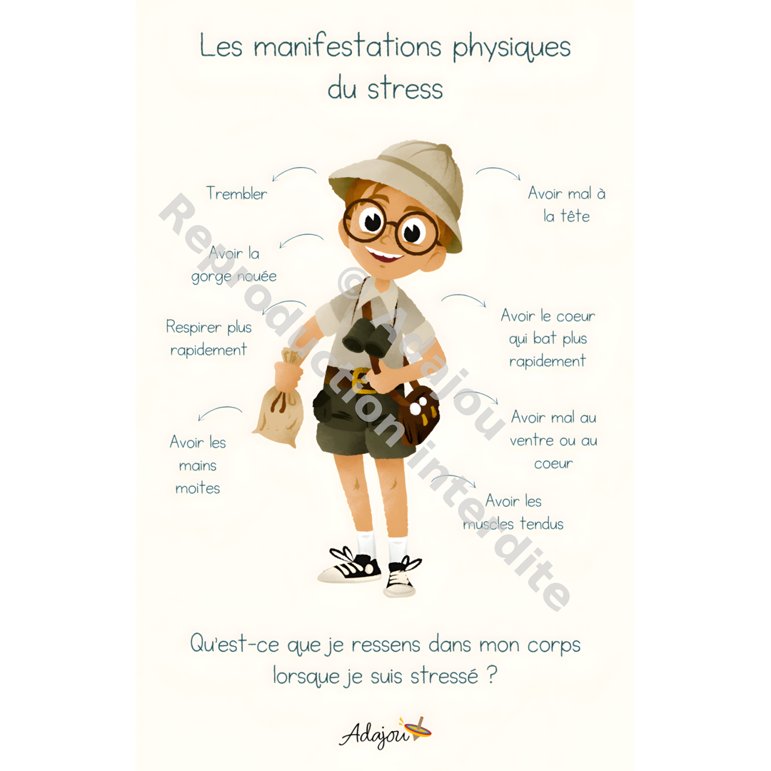 Affiche - Manifestations physiques du stress et de l'anxiété