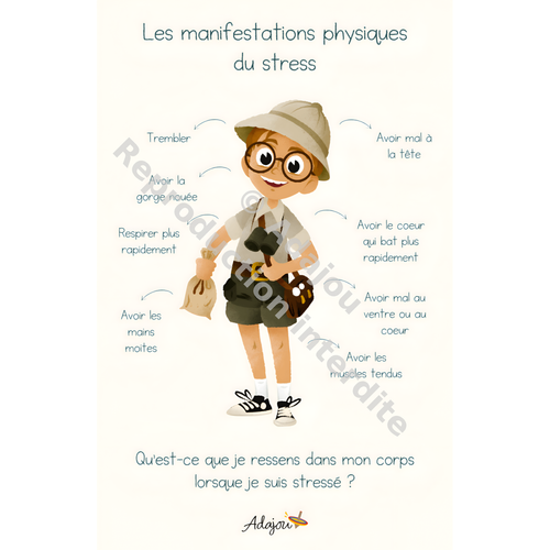 Affiche - Manifestations physiques du stress et de l'anxiété